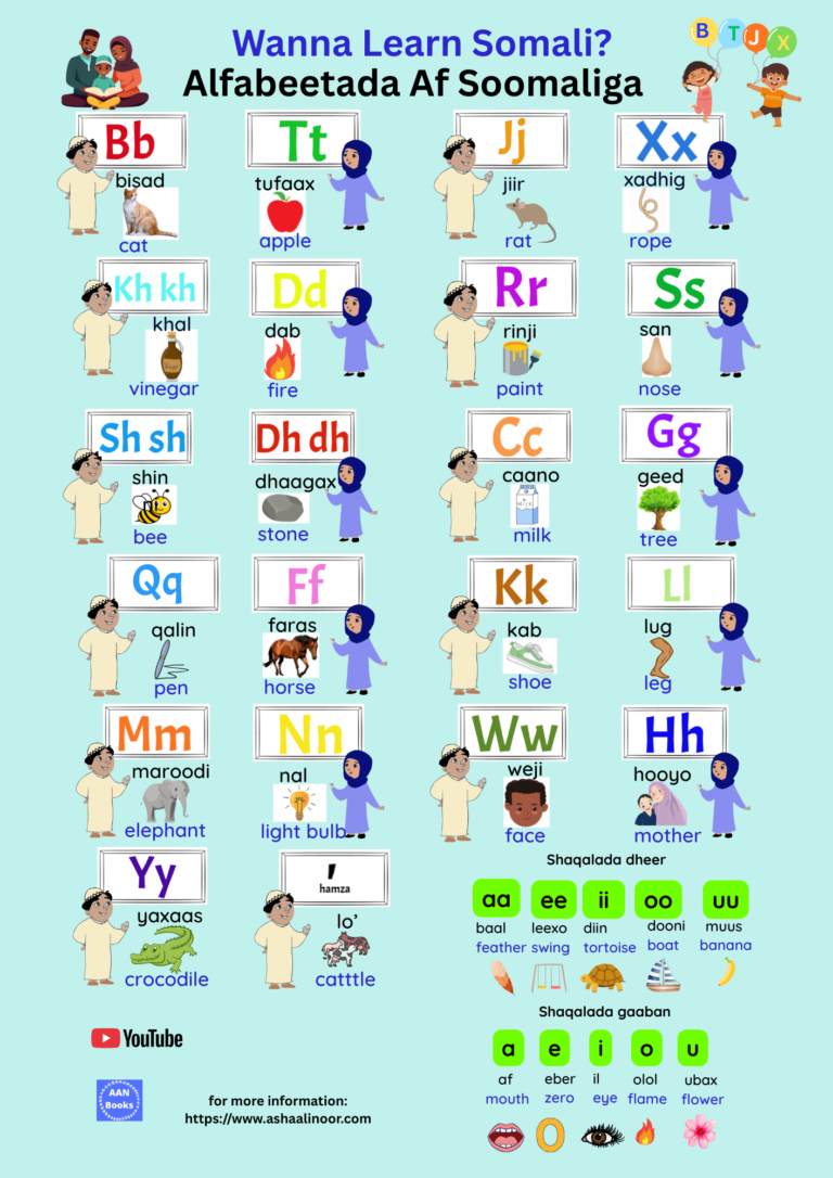 free poster Somali alphabet